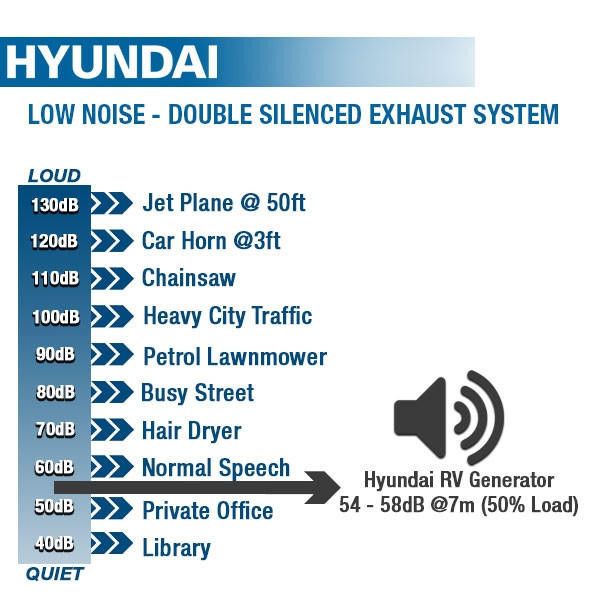 Hyundai  Motorhome RV Petrol Inverter Generator